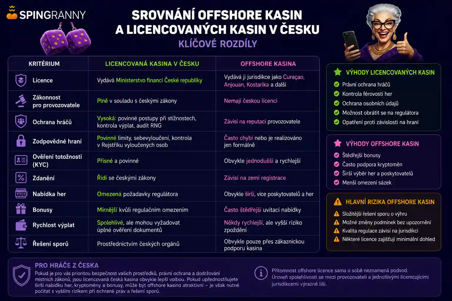 Srovnání české licencovaného kasina vs zahraniční offshore platformy